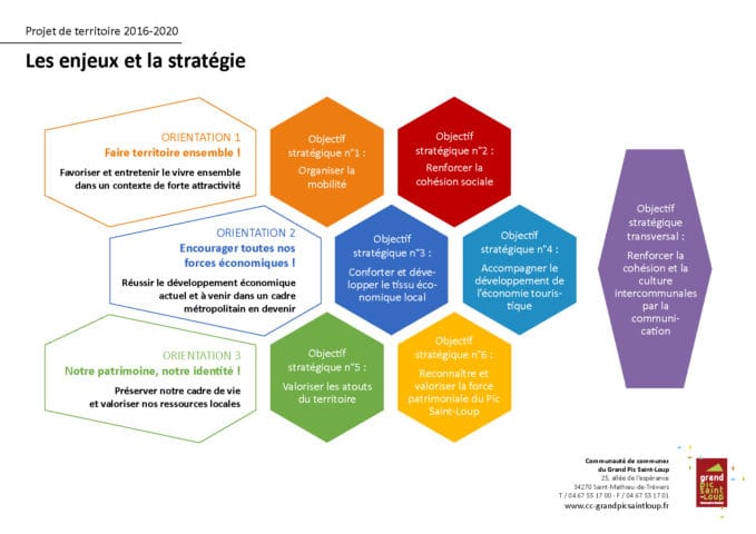 Enjeux et stratégie (Cliquer pour agrandir)