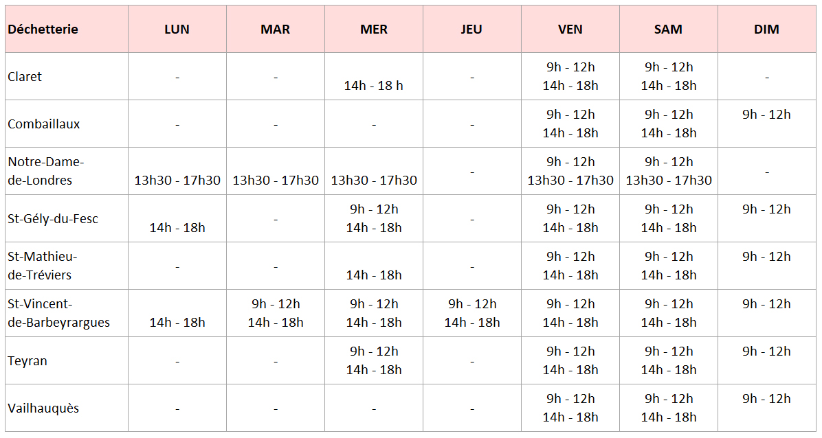Horaires d'ouverture des déchetteries