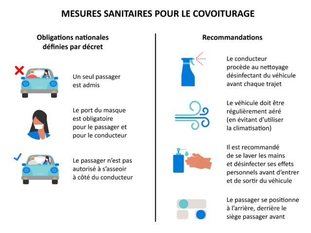 Cliquez pour agrandir Mesures sanitaires - covoiturage