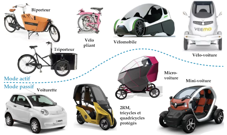 Les modes intermédiaires, autant d’alternatives à la voiture. Frédéric Héran, CC BY-NC-ND